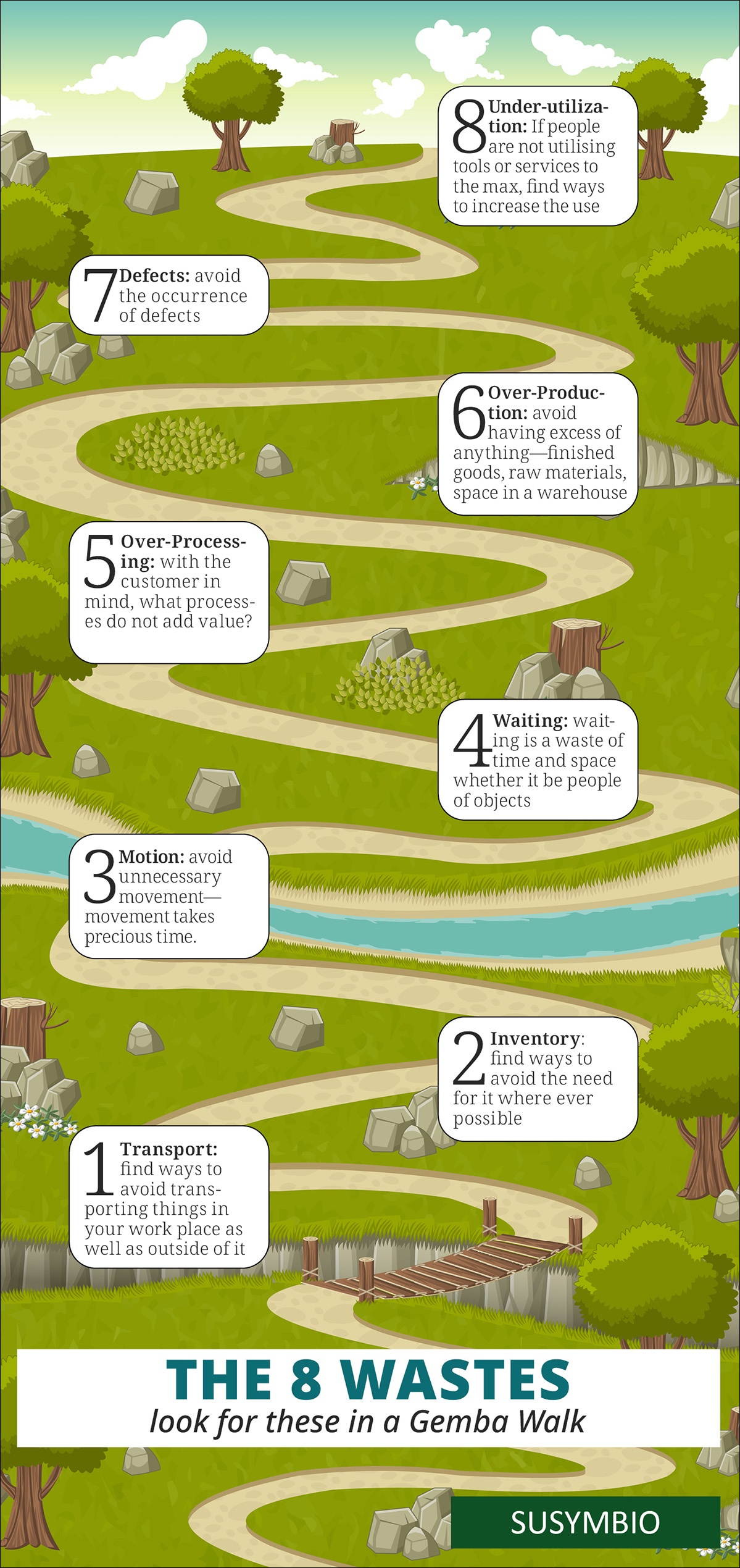 The 8 Wastes